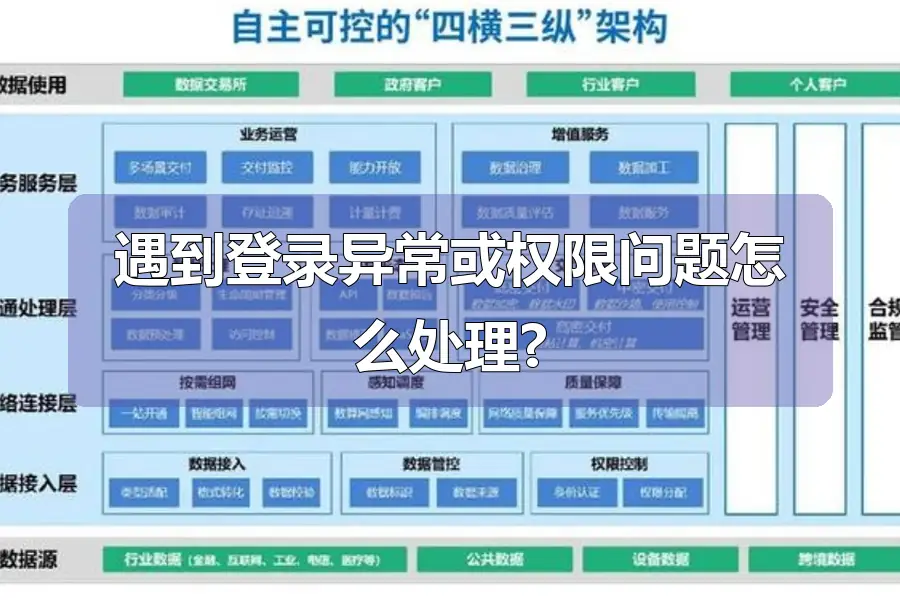 遇到登录异常或权限问题怎么处理?